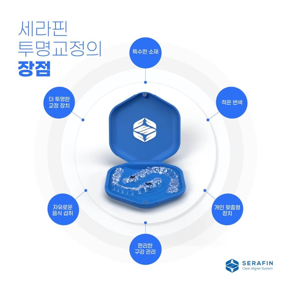 투명교정에도 종류가 있습니다 관련 사진 2